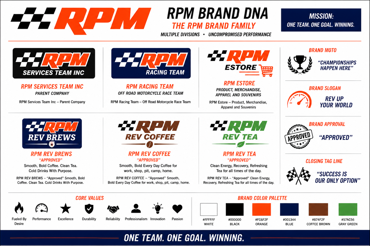 RPM Brand DNA sheet